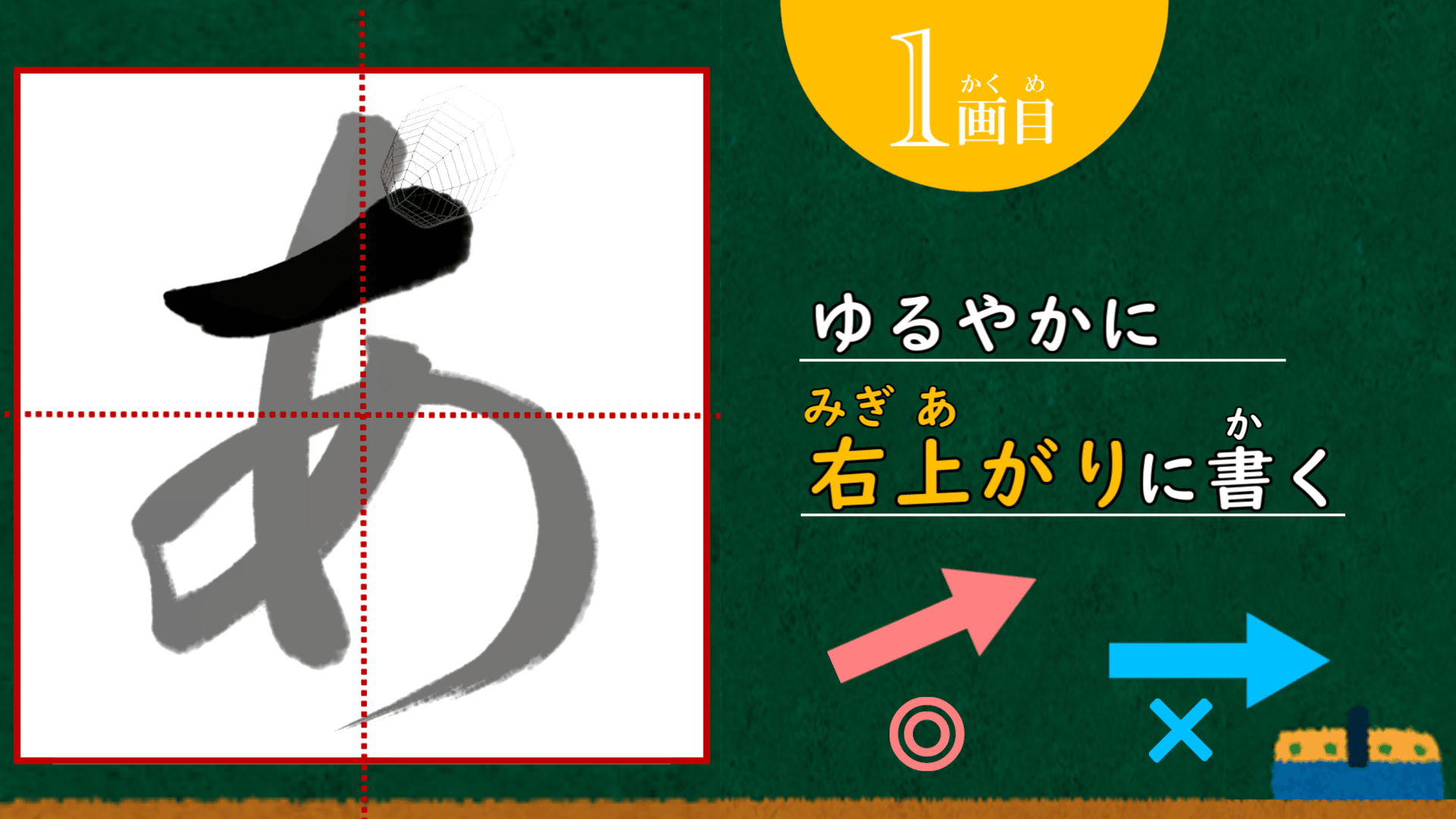 The course on how to write the