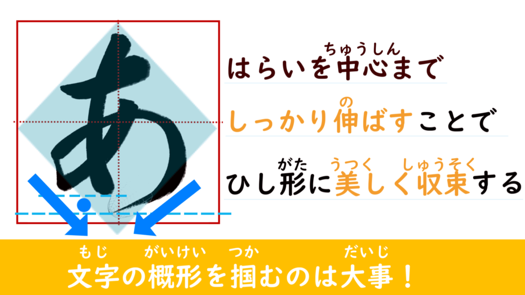 あ 書き方 – あ きれいに書く _ ビジネス文書の基本構成と書き方 – UVLEG