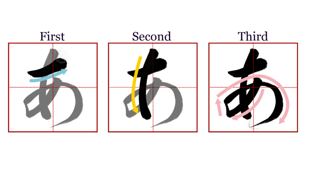 How to write