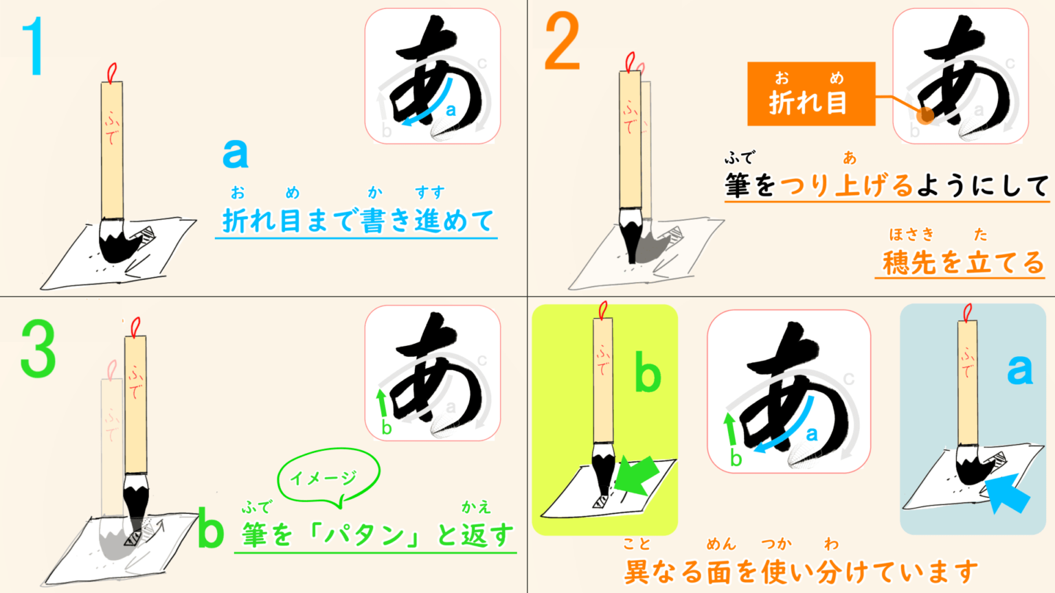 The course on how to write the