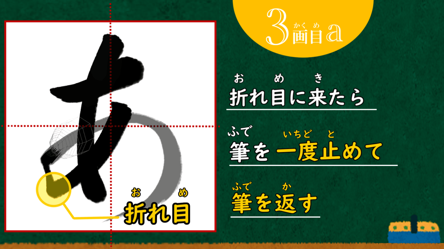 The course on how to write the