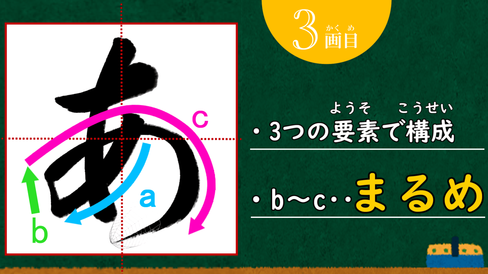 The course on how to write the