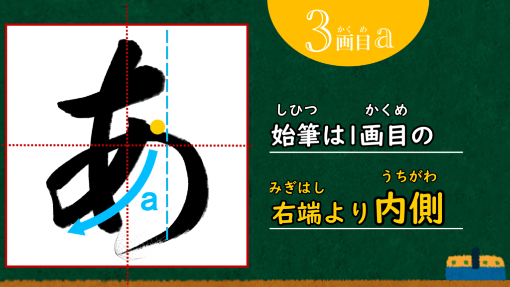 The course on how to write the