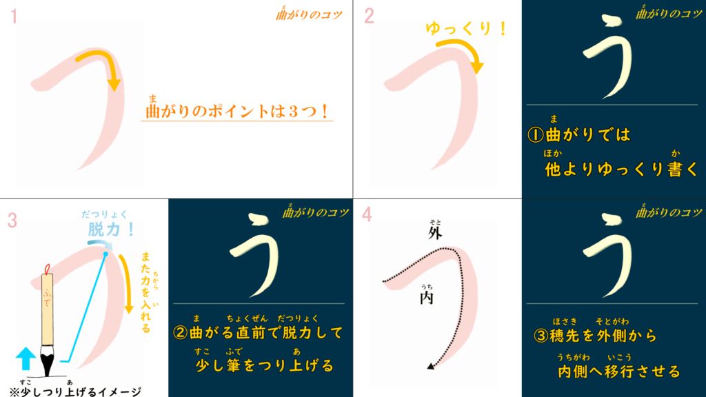 【必見!書道経験者との違い】ひらがなの”う”の綺麗な書き方 - お習字講座てと